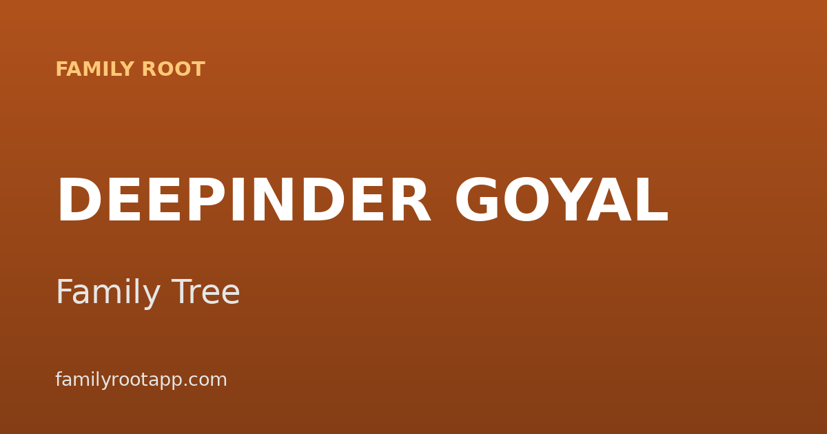 Deepinder Goyal Family Tree: The Story Behind the Founder of Zomato (Eternal)